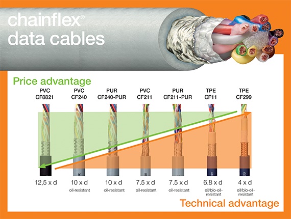 price check data cable